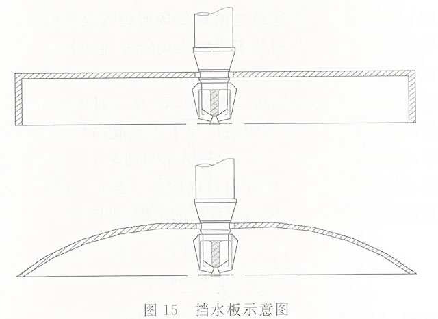 风管、水管、桥架、格栅吊顶下增设喷头问题探讨